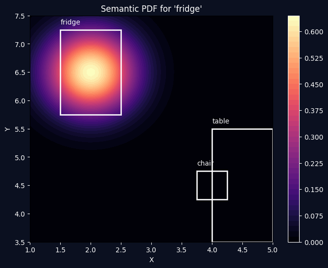 Semantic grounding